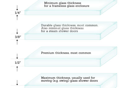 How Thick Glass Should Be?